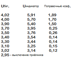 табл.1.png